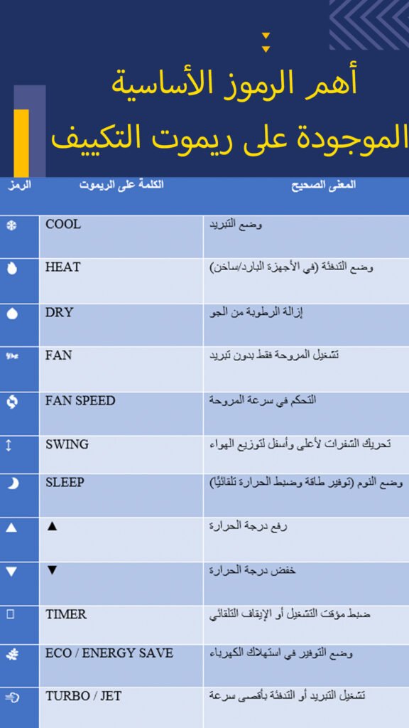 شرح الرموز الأساسية الموجودة على ريموت التكييف
