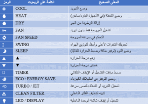 صورة توضح أزرار ووظائف ريموت التكييف