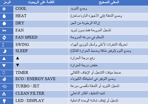 صورة توضح أزرار ووظائف ريموت التكييف